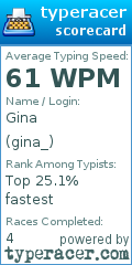 Scorecard for user gina_