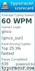 Scorecard for user ginco_sun