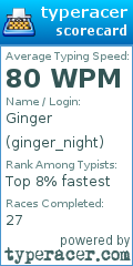 Scorecard for user ginger_night