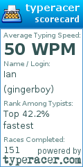 Scorecard for user gingerboy