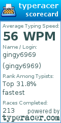 Scorecard for user gingy6969