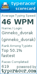 Scorecard for user ginneko_dvorak