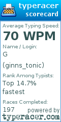 Scorecard for user ginns_tonic