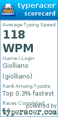 Scorecard for user giolliano