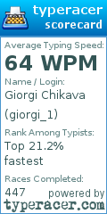 Scorecard for user giorgi_1