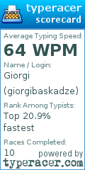 Scorecard for user giorgibaskadze