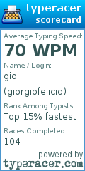 Scorecard for user giorgiofelicio