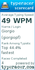 Scorecard for user giorgiopf