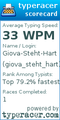 Scorecard for user giova_steht_hart