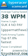 Scorecard for user gippermatthews