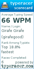 Scorecard for user girafegood