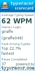 Scorecard for user giraffe048