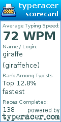 Scorecard for user giraffehce