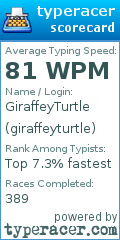 Scorecard for user giraffeyturtle