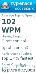 Scorecard for user girafficonical