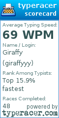 Scorecard for user giraffyyy