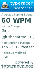 Scorecard for user girishsharma001
