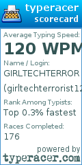 Scorecard for user girltechterrorist123_