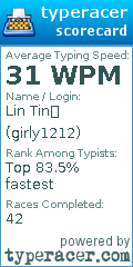Scorecard for user girly1212