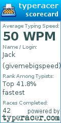 Scorecard for user givemebigspeed