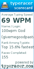 Scorecard for user givemegoodpasta