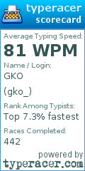 Scorecard for user gko_