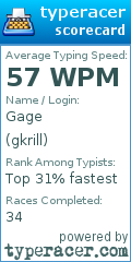 Scorecard for user gkrill
