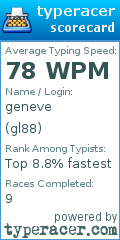 Scorecard for user gl88