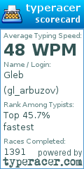 Scorecard for user gl_arbuzov