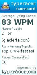 Scorecard for user glacierfalcon