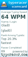 Scorecard for user glad0