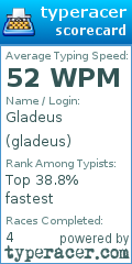 Scorecard for user gladeus