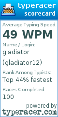 Scorecard for user gladiator12