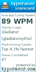 Scorecard for user gladiatorsythe