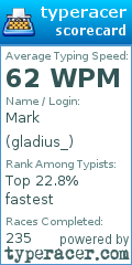 Scorecard for user gladius_