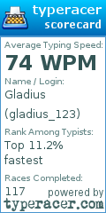 Scorecard for user gladius_123