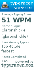Scorecard for user glarbnshickle