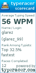 Scorecard for user glarez_99