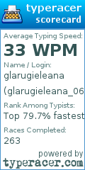 Scorecard for user glarugieleana_06