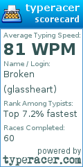 Scorecard for user glassheart