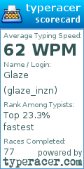 Scorecard for user glaze_inzn