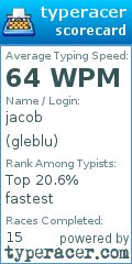 Scorecard for user gleblu