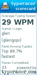 Scorecard for user glengopi