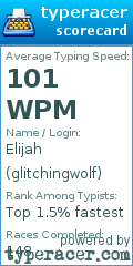 Scorecard for user glitchingwolf