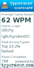 Scorecard for user glitchyrobin05