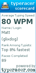 Scorecard for user glixdog
