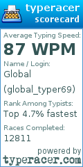 Scorecard for user global_typer69