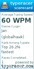 Scorecard for user globalhawk