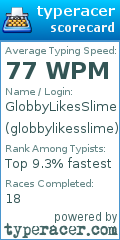 Scorecard for user globbylikesslime