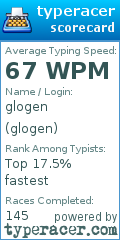 Scorecard for user glogen